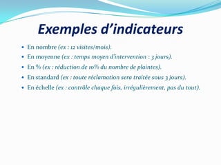 Exemples d’indicateurs
 En nombre (ex : 12 visites/mois).
 En moyenne (ex : temps moyen d’intervention : 3 jours).
 En % (ex : réduction de 10% du nombre de plaintes).
 En standard (ex : toute réclamation sera traitée sous 3 jours).
 En échelle (ex : contrôle chaque fois, irrégulièrement, pas du tout).
 
