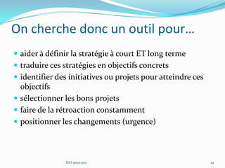 On cherche donc un outil pour…
 aider à définir la stratégie à court ET long terme
 traduire ces stratégies en objectifs concrets
 identifier des initiatives ou projets pour atteindre ces
objectifs
 sélectionner les bons projets
 faire de la rétroaction constamment
 positionner les changements (urgence)
ISO 9001:200 19
 