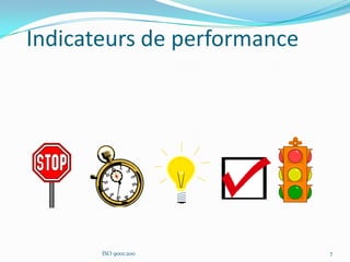 Indicateurs de performance
ISO 9001:200 7
 
