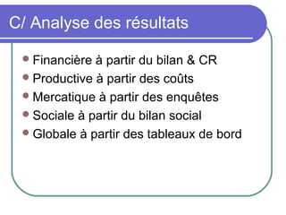 C/ Analyse des résultats
Financière à partir du bilan & CR
Productive à partir des coûts
Mercatique à partir des enquêtes
Sociale à partir du bilan social
Globale à partir des tableaux de bord
 
