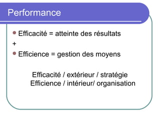 Performance
Efficacité = atteinte des résultats
+
Efficience = gestion des moyens
Efficacité / extérieur / stratégie
Efficience / intérieur/ organisation
 