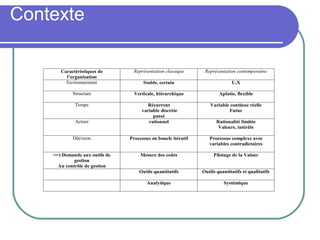 Contexte
Caractéristiques de
l’organisation
Représentation classique Représentation contemporaine
Environnement Stable, certain U,X
Structure Verticale, hiérarchique Aplatie, flexible
Temps Récurrent
variable discrète
passé
Variable continue réelle
Futur
Acteur rationnel Rationalité limitée
Valeurs, intérêts
Décision Processus en boucle itératif Processus complexe avec
variables contradictoires
==) Demande aux outils de
gestion
Au contrôle de gestion
Mesure des coûts Pilotage de la Valeur
Outils quantitatifs Outils quantitatifs et qualitatifs
Analytique Systémique
 
