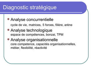 Diagnostic stratégique
Analyse concurrentielle
cycle de vie, matrices, 5 forces, filière, arène
Analyse technologique
espace de compétences, bonzai, TPM
Analyse organisationnelle
core competence, capacités organisationnelles,
métier, flexibilité, réactivité
 