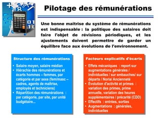 
Pilotage des rémunérations
Une bonne maîtrise du système de rémunérations
est indispensable : la politique des salaires doit
faire l'objet de révisions périodiques, et les
ajustements doivent permettre de garder un
équilibre face aux évolutions de l'environnement.
Structure des rémunérations
●
Salaire moyen, salaire médian
● Hiérachie des rémunérations et
écarts hommes – femmes, par
catégorie et par sexe (fem/masc –
cadres, agents de maîtrise,
employés et techniciens)
● Répartition des rémunérations :
par catégorie, par site, par unité
budgétaire...
Facteurs explicatifs d'écarts
●
Effets mécaniques : report sur
augmentations générales /
individuelles / sur embauches/ sur
départs / Noria/ Ancienneté
●
Évolution d'activité et primes :
variation des primes, prime
annuelle, variation des heures
supplémentaires / précarité (CDD)
●
Effectifs : entrées, sorties
●
Augmentations : générales,
individuelles
 