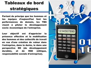 Tableaux de bord
stratégiques
Partant du principe que les hommes et
les équipes d'aujourd'hui font les
performances de demain, les TBS
visent à piloter le développement
socio- économique de l'entreprise.
Leur objectif est d'apprécier la
présence effective et la mobilisation
des hommes et des collectifs de travail
en vue d'une création de valeur dans
l'entreprise, dans la durée, ie dans une
perspective DD (de développement
durable), et de RSE (éthique,
responsabilité sociale d'entreprise).
 