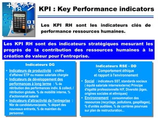 KPI : Key Performance indicators
Les KPI RH sont les indicateurs clés de
performance ressources humaines.
Les KPI RH sont des indicateurs stratégiques mesurant les
progrès de la contribution des ressources humaines à la
création de valeur pour l'entreprise.
Indicateurs DG
●
Indicateurs de productivité : chiffre
d'affaires/ ETP ou masse salariale chargée
● Indicateurs de développement des
performances à long terme : % de
rétribution des performances indiv. & collect. /
rétribution globale, % de mobilité interne, %
d'actionnariat salarié
● Indicateurs d'attractivité de l'entreprise :
Nbr de candidatures/poste, % départ des
nouveaux entrants, % de maintien du
personnel.
Indicateurs RSE - DD
Comportement éthique
et rapport à l'environnement
● Social : indicateurs SST, standards sociaux
( équité salariale interne/externe) Principe
d'égalité professionnelle H/F, Diversité (âges,
origines sociales et ethniques)
● Environnement : consommation des
ressources (recyclage, pollutions, gaspillages),
% d'unités auditées, % de carrières pourvues
sur plan de restructuration...
 