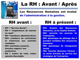 
La RH : Avant / Après
Les Ressources Humaines ont évolué
de l'administration à la gestion.
●
RH = ''Service Social''.
●
RH = ''empêcheurs de tourner
en rond''.
●
RH = lourdeurs administratives
●
RH= créateurs de contraintes
et d'entraves aux activités
rentables.
●
RH= assistance passive,
fonction support, non
productive.
●
RH = centre de coût, valeur
ajoutée discutable.
RH avant : RH à présent :
●
RH= Gestion des Ressources
Humaines, ou du Capital Humain.
●
RH= sécurise les process de
l'entreprise.
●
RH= dynamique de pilotage des 4
grandes variables des ressources
humaines.
●
RH= dynamique de changement
social.
●
RH= fonction Business Partner –
un levier d'action au service des
stratégies de l'entreprise.
 
