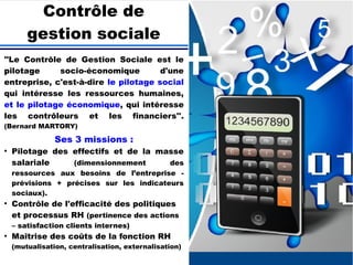 Contrôle de
gestion sociale
''Le Contrôle de Gestion Sociale est le
pilotage socio-économique d'une
entreprise, c'est-à-dire le pilotage social
qui intéresse les ressources humaines,
et le pilotage économique, qui intéresse
les contrôleurs et les financiers''.
(Bernard MARTORY)
Ses 3 missions :
●
Pilotage des effectifs et de la masse
salariale (dimensionnement des
ressources aux besoins de l’entreprise -
prévisions + précises sur les indicateurs
sociaux).
●
Contrôle de l'efficacité des politiques
et processus RH (pertinence des actions
– satisfaction clients internes)
●
Maîtrise des coûts de la fonction RH
(mutualisation, centralisation, externalisation)
 