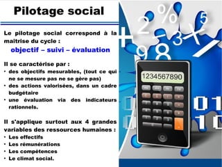 Pilotage social
Le pilotage social correspond à la
maîtrise du cycle :
objectif – suivi – évaluation
Il se caractérise par :
●
des objectifs mesurables, (tout ce qui
ne se mesure pas ne se gère pas)
●
des actions valorisées, dans un cadre
budgétaire
●
une évaluation via des indicateurs
rationnels.
Il s'applique surtout aux 4 grandes
variables des ressources humaines :
●
Les effectifs
●
Les rémunérations
●
Les compétences
●
Le climat social.
 