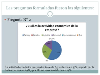 Las preguntas formuladas fueron las siguientes:
 Pregunta N° 2
La actividad económica que predomina es la Agrícola con un 57%, seguido por la
Industrial con un 29% y por último la comercial con un 14%.
 