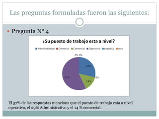 Las preguntas formuladas fueron las siguientes:
 Pregunta N° 4
El 57% de las respuestas menciona que el puesto de trabajo esta a nivel
operativo, el 29% Administrativo y el 14 % comercial.
 