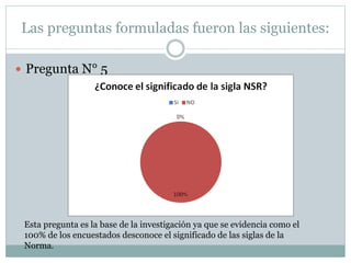 Las preguntas formuladas fueron las siguientes:
 Pregunta N° 5
Esta pregunta es la base de la investigación ya que se evidencia como el
100% de los encuestados desconoce el significado de las siglas de la
Norma.
 