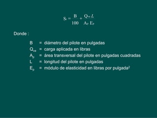 B = diámetro del pilote en pulgadas
Qva = carga aplicada en libras
Ap = área transversal del pilote en pulgadas cuadradas
L = longitud del pilote en pulgadas
Ep = módulo de elasticidad en libras por pulgada2
Donde :
p
p
va
t
E
A
Q
100
B
S
L


 