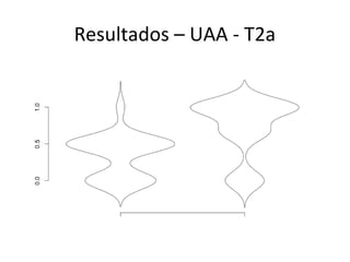 Resultados – UAA - T2a