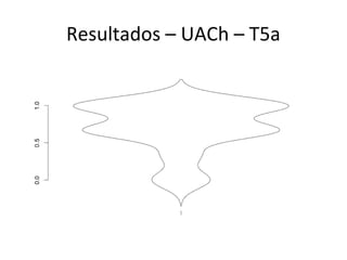 Resultados – UACh – T5a