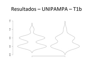 Resultados – UNIPAMPA – T1b