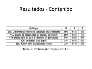 Resultados - Contenido