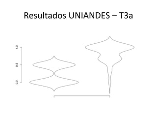 Resultados UNIANDES – T3a
