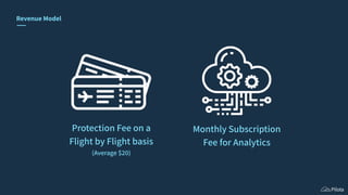 Revenue Model
Protection Fee on a
Flight by Flight basis
(Average $20)
Monthly Subscription
Fee for Analytics
 