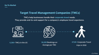 Target Travel Management Companies (TMCs)
TMCs help businesses handle their corporate travel needs.
They provide end-to-end support for a company’s employee travel experience.
9,386+ TMCs in the US 90,000 Bookings on
Average per TMC
471M+ Corporate Travel
trips in 2018
Go-To-Market
 