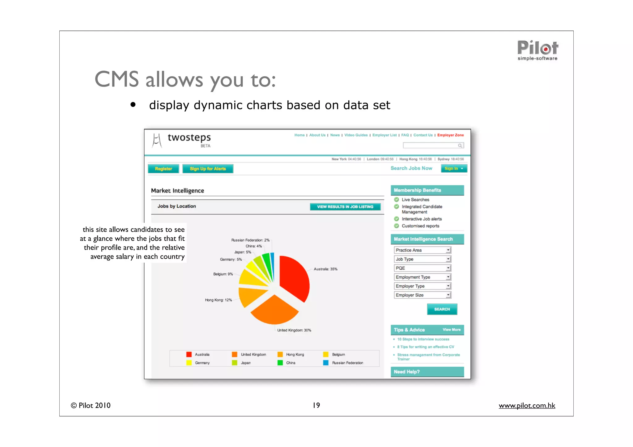 CMS allows you to:
                  •      display dynamic charts based on data set




   this site allows candidates to see
  at a glance where the jobs that ﬁt
   their proﬁle are, and the relative
      average salary in each country




© Pilot 2010                                        19              www.pilot.com.hk
 