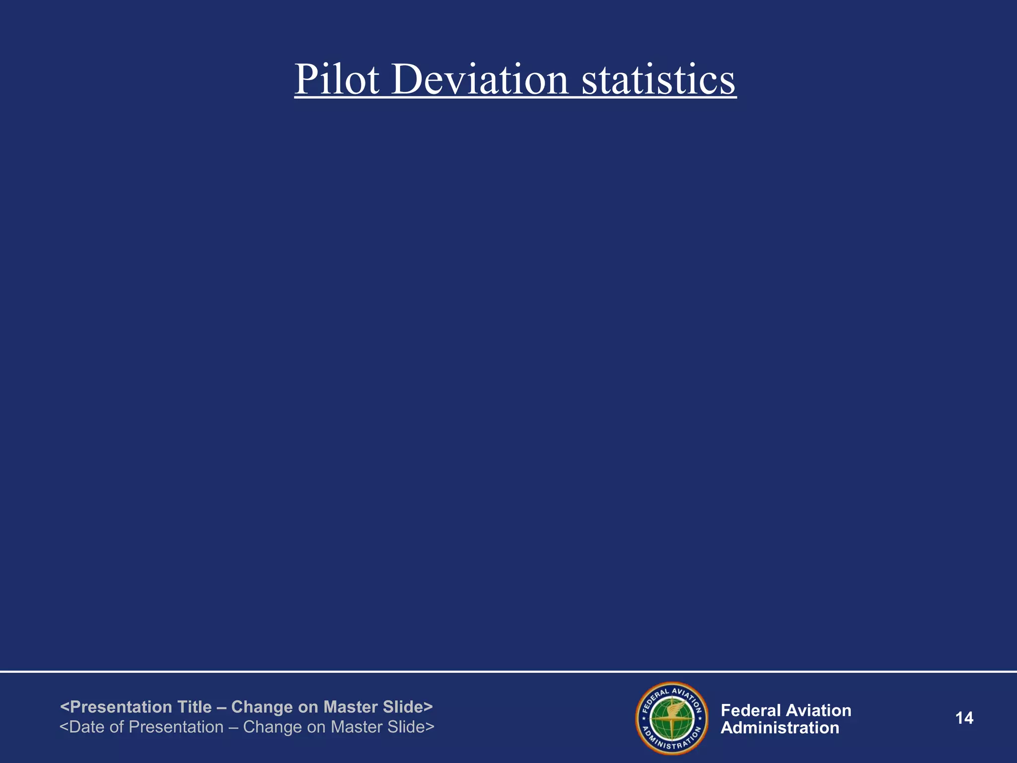 Federal Aviation
Administration
14
<Presentation Title – Change on Master Slide>
<Date of Presentation – Change on Master Slide>
Pilot Deviation statistics
 