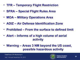 29Federal Aviation
Administration
FAASTeam CFI Workshop 8
July 1 through September 30, 2012
• TFR – Temporary Flight Restriction
• SFRA – Special Flight Rules Area
• MOA – Military Operations Area
• ADIZ – Air Defense Identification Zone
• Prohibited – From the surface to defined limit
• Alert – Informs of a high volume of aerial
activity
• Warning – Areas 3 NM beyond the US coast,
possible hazardous activity
 