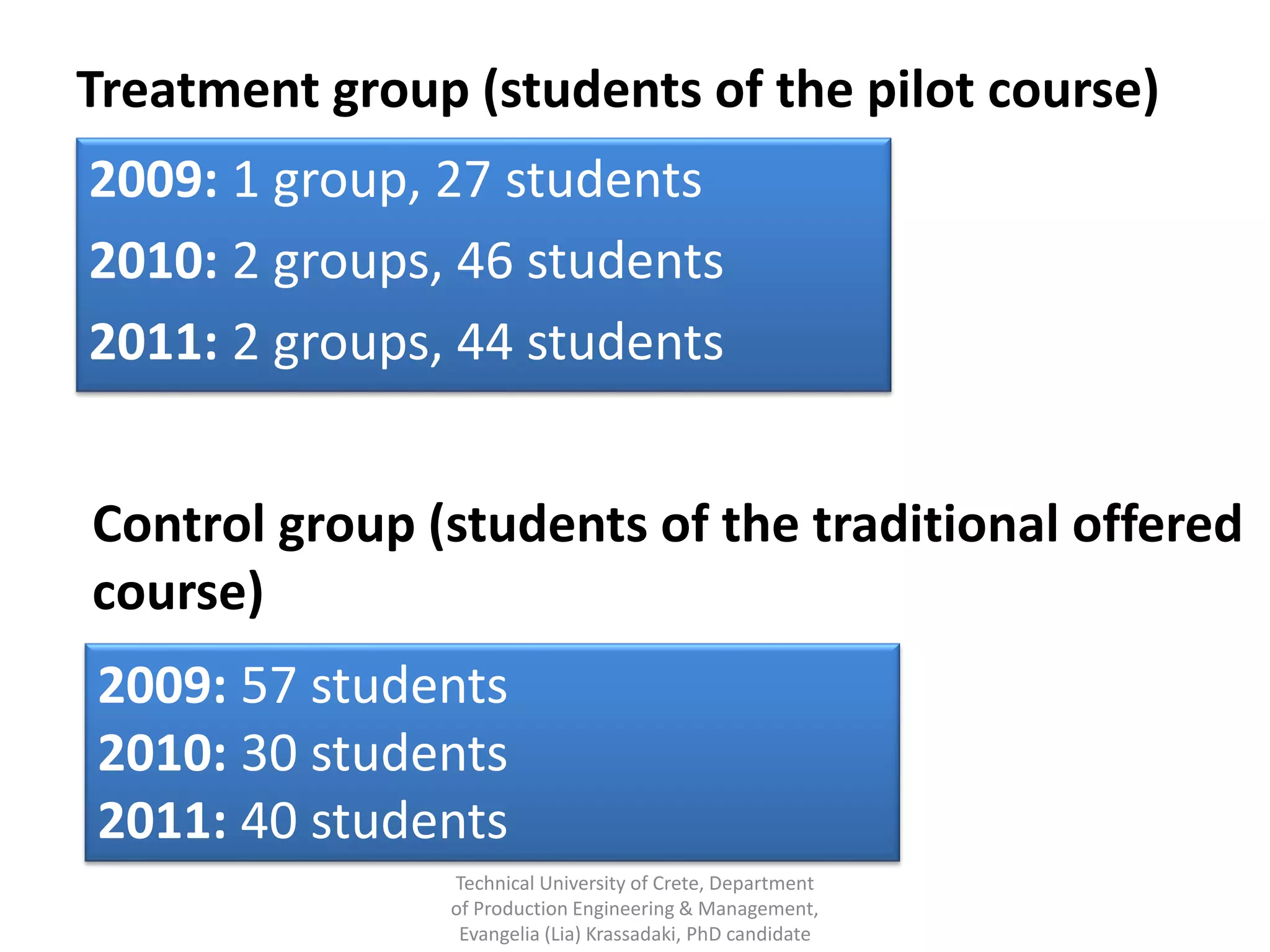 Treatment group (students of the pilot course)
2009: 1 group, 27 students
2010: 2 groups, 46 students
2011: 2 groups, 44 students


Control group (students of the traditional offered
course)
2009: 57 students
2010: 30 students
2011: 40 students
               Technical University of Crete, Department
               of Production Engineering & Management,
                Evangelia (Lia) Krassadaki, PhD candidate
 