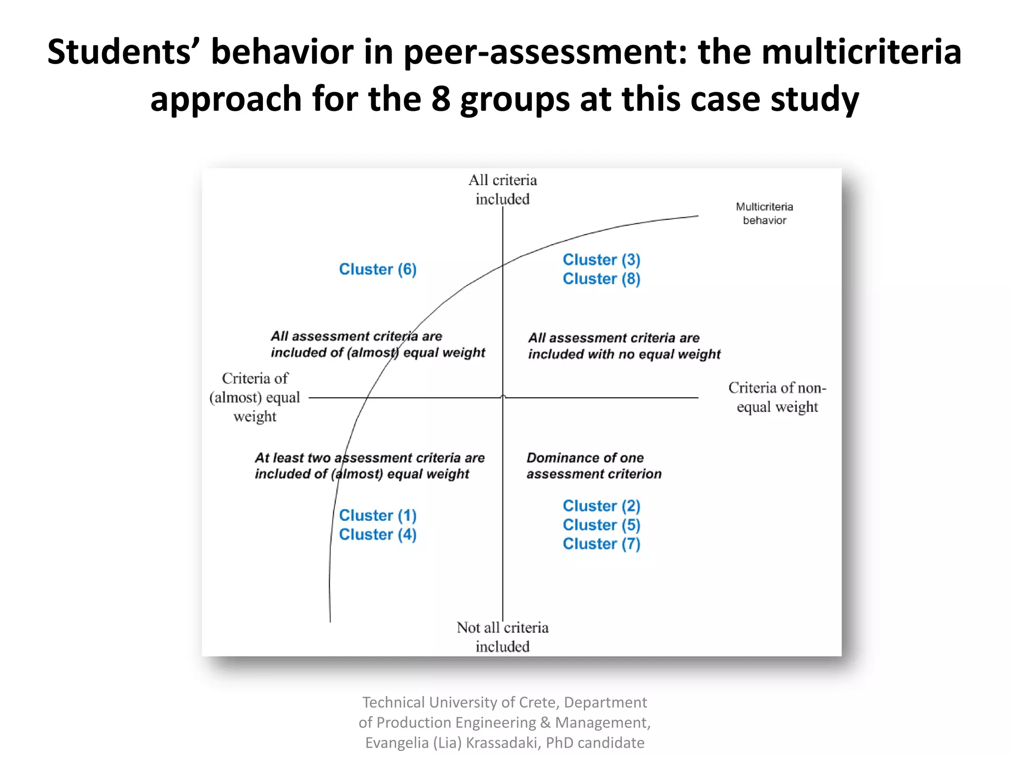 Students’ behavior in peer-assessment: the multicriteria
     approach for the 8 groups at this case study




                   Technical University of Crete, Department
                   of Production Engineering & Management,
                    Evangelia (Lia) Krassadaki, PhD candidate
 