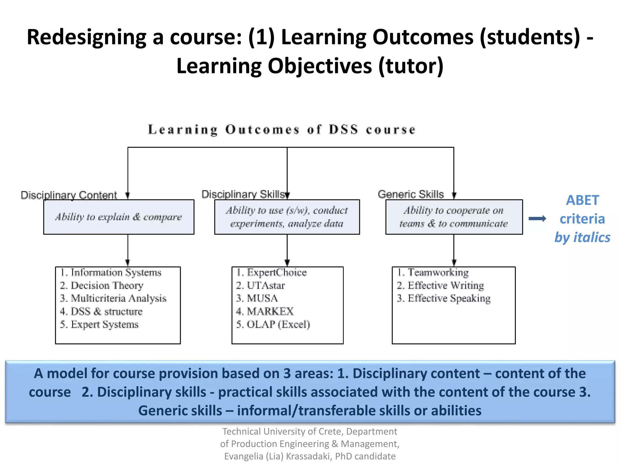 Redesigning a course: (1) Learning Outcomes (students) -
               Learning Objectives (tutor)




                                                                                        ΑΒΕΤ
                                                                                       criteria
                                                                                      by italics




 A model for course provision based on 3 areas: 1. Disciplinary content – content of the
course 2. Disciplinary skills - practical skills associated with the content of the course 3.
                 Generic skills – informal/transferable skills or abilities
                               Technical University of Crete, Department
                               of Production Engineering & Management,
                                Evangelia (Lia) Krassadaki, PhD candidate
 