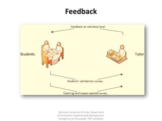 Pilot implementation of Active Learning at an Engineering Department | PPT