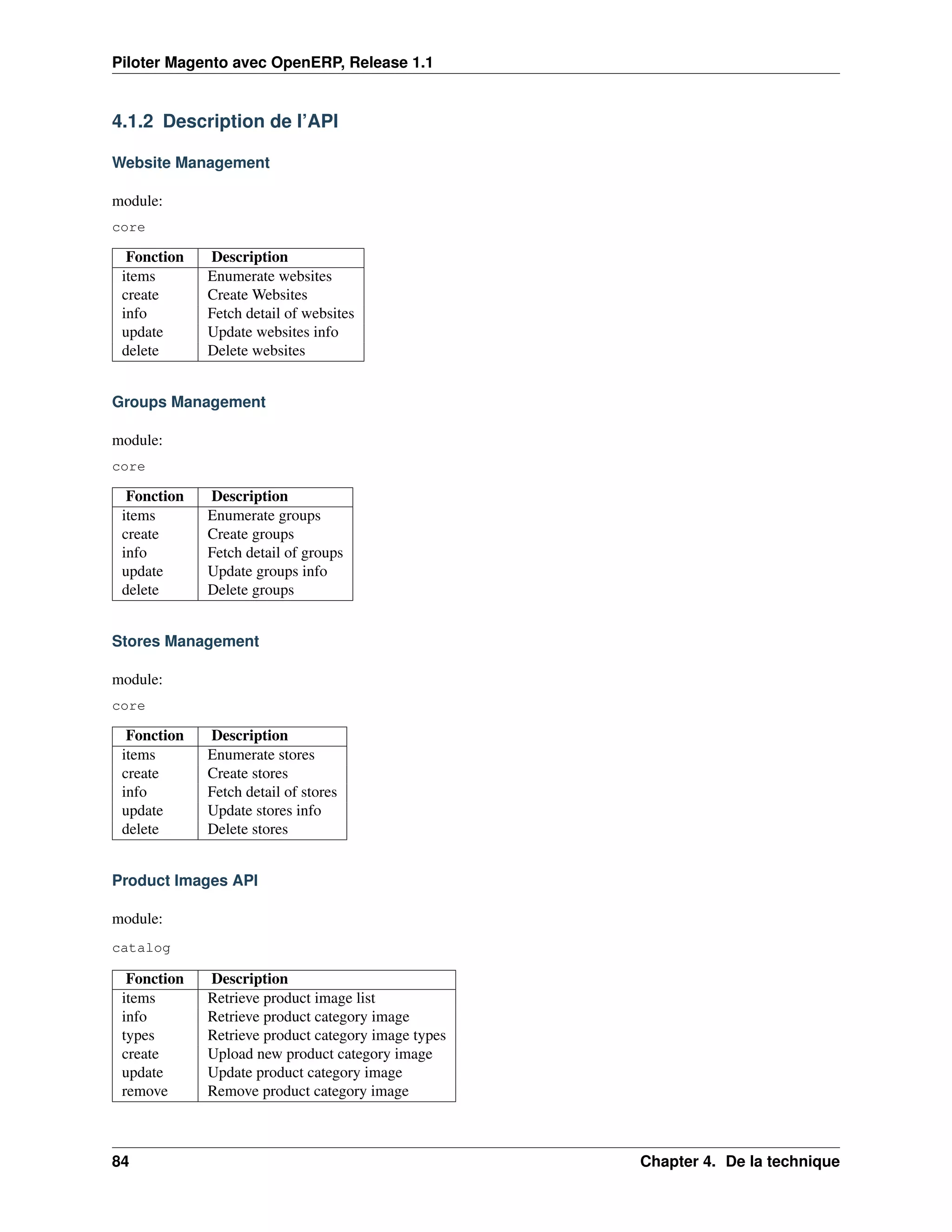 Piloter Magento avec OpenERP, Release 1.1


4.1.2 Description de l’API

Website Management

module:
core

  Fonction   Description
 items       Enumerate websites
 create      Create Websites
 info        Fetch detail of websites
 update      Update websites info
 delete      Delete websites


Groups Management

module:
core

  Fonction   Description
 items       Enumerate groups
 create      Create groups
 info        Fetch detail of groups
 update      Update groups info
 delete      Delete groups


Stores Management

module:
core

  Fonction   Description
 items       Enumerate stores
 create      Create stores
 info        Fetch detail of stores
 update      Update stores info
 delete      Delete stores


Product Images API

module:
catalog

  Fonction   Description
 items       Retrieve product image list
 info        Retrieve product category image
 types       Retrieve product category image types
 create      Upload new product category image
 update      Update product category image
 remove      Remove product category image



84                                                   Chapter 4. De la technique
 