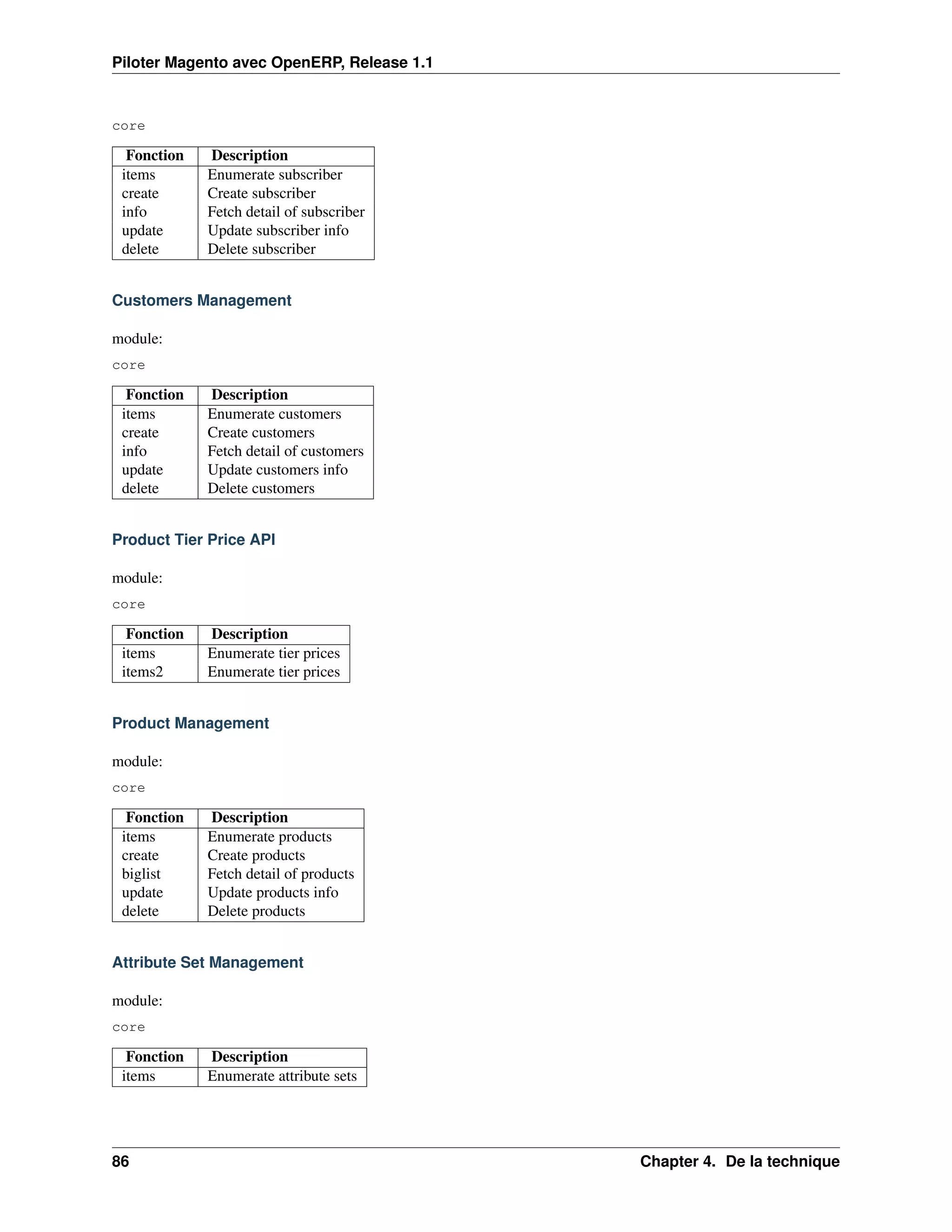 Piloter Magento avec OpenERP, Release 1.1


core

  Fonction   Description
 items       Enumerate subscriber
 create      Create subscriber
 info        Fetch detail of subscriber
 update      Update subscriber info
 delete      Delete subscriber


Customers Management

module:
core

  Fonction   Description
 items       Enumerate customers
 create      Create customers
 info        Fetch detail of customers
 update      Update customers info
 delete      Delete customers


Product Tier Price API

module:
core

  Fonction   Description
 items       Enumerate tier prices
 items2      Enumerate tier prices


Product Management

module:
core

  Fonction   Description
 items       Enumerate products
 create      Create products
 biglist     Fetch detail of products
 update      Update products info
 delete      Delete products


Attribute Set Management

module:
core

  Fonction   Description
 items       Enumerate attribute sets




86                                          Chapter 4. De la technique
 