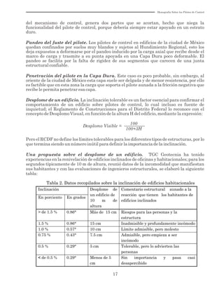 Monografía Sobre los Pilotes de Control
17
del mecanismo de control, genera dos partes que se acortan, hecho que niega la
funcionalidad del pilote de control, porque debería siempre estar apoyado en un estrato
duro.
Pandeo del fuste del pilote. Los pilotes de control en edificios de la ciudad de México
quedan confinados por suelos muy blandos y sujetos al Hundimiento Regional, esto los
deja expuestos a deformarse por el pandeo inducido por la carga axial que recibe desde el
marco de carga y trasmite a su punta apoyada en una Capa Dura poco deformable. El
pandeo se facilita por la falta de rigidez de sus segmentos que carecen de una junta
estructural confiable.
Penetración del pilote en la Capa Dura. Este caso es poco probable, sin embargo, al
oriente de la ciudad de México esta capa suele ser delgada y de menor resistencia, por ello
es factible que en esta zona la carga que soporta el pilote aunada a la fricción negativa que
recibe le permita penetrar esa capa.
Desplome de un edificio. La inclinación tolerable es un factor esencial para confirmar el
comportamiento de un edificio sobre pilotes de control, lo cual incluso es fuente de
inquietud; el Reglamento de Construcciones para el Distrito Federal lo reconoce con el
concepto de Desplomo Visual, en función de la altura H del edificio, mediante la expresión:
Desplomo Visible =
100
100+3H
Pero el RCDF no define los límites tolerables para los diferentes tipos de estructuras, por lo
que termina siendo un número inútil para definir la importancia de la inclinación.
Una propuesta sobre el desplome de un edificio. TGC Geotecnia ha tenido
experiencias en la renivelación de edificios inclinados de oficinas y habitacionales; para los
segundos típicamente de 10 m de altura, reunió datos de la incomodidad que manifiestan
sus habitantes y con las evaluaciones de ingenieros estructurales, se elaboró la siguiente
tabla:
Tabla 2. Datos recopilados sobre la inclinación de edificios habitacionales
Inclinación Desplome de
un edificio de
10 m de
altura
Comentario estructural aunado a la
reacción que tienen los habitantes de
edificios inclinados
En porciento En grados
> de 1.5 % 0.86° Más de 15 cm Riesgos para las personas y la
estructura
1.5 % 0.86° 15 cm Inadmisible y profundamente incómodo
1.0 % 0.57° 10 cm Límite admisible, pero molesto
0.75 % 0.43° 7.5 cm Admisible, pero empieza a ser
incómodo
0.5 % 0.29° 5 cm Tolerable, pero lo advierten las
personas
< de 0.5 % 0.29° Menos de 5
cm
Sin importancia y pasa casi
desapercibido
 
