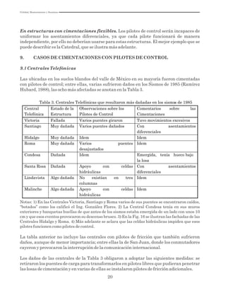 Utilidad, Mantenimiento y Desatinos
20
En estructuras con cimentaciones flexibles. Los pilotes de control serán incapaces de
uniformar los asentamientos diferenciales, ya que cada pilote funcionará de manera
independiente, por ello no deberían usarse para estas estructuras. El mejor ejemplo que se
puede describir es la Catedral, que se ilustra más adelante.
9. CASOS DE CIMENTACIONES CON PILOTES DE CONTROL
9.1 Centrales Telefónicas
Las ubicadas en los suelos blandos del valle de México en su mayoría fueron cimentadas
con pilotes de control; entre ellas, varias sufrieron daños en los Sismos de 1985 (Ramírez
Hubard, 1988), las ocho más afectadas se anotan en la Tabla 3.
Tabla 3. Centrales Telefónicas que resultaron más dañadas en los sismos de 1985
Central
Telefónica
Estado de la
Estructura
Observaciones sobre los
Pilotes de Control
Comentarios sobre las
Cimentaciones
Victoria Fallada Varios puentes giraron Tuvo movimientos excesivos
Santiago Muy dañada Varios puentes dañados Con asentamientos
diferenciales
Hidalgo Muy dañada Idem Idem
Roma Muy dañada Varios puentes
desajustados
Idem
Condesa Dañada Idem Emergida, tenía hueco bajo
la losa
Santa Rosa Dañada Apoyo con celdas
hidráulicas
Con asentamientos
diferenciales
Lindavista Algo dañada No existían en tres
columnas
Idem
Malinche Algo dañada Apoyo con celdas
hidráulicas
Idem
Notas: 1) En las Centrales Victoria, Santiago y Roma varios de sus puentes se encontraron caídos,
“botados” como los calificó el Ing. González Flores. 2) La Central Condesa tenía en sus muros
exteriores y banquetas huellas de que antes de los sismos estaba emergida de un lado con unos 10
cm y que esos eventos provocaron su descenso brusco. 3) En la Fig. 16 se ilustran las fachadas de las
Centrales Hidalgo y Roma. 4) Más adelante se aclara que las celdas hidráulicas impiden que esos
pilotes funcionen como pilotes de control.
La tabla anterior no incluye las centrales con pilotes de fricción que también sufrieron
daños, aunque de menor importancia; entre ellas la de San Juan, donde los conmutadores
cayeron y provocaron la interrupción de la comunicación internacional.
Los daños de las centrales de la Tabla 3 obligaron a adoptar las siguientes medidas: se
retiraron los puentes de carga para transformarlos en pilotes libres que pudieran penetrar
las losas de cimentación y en varias de ellas se instalaron pilotes de fricción adicionales.
 