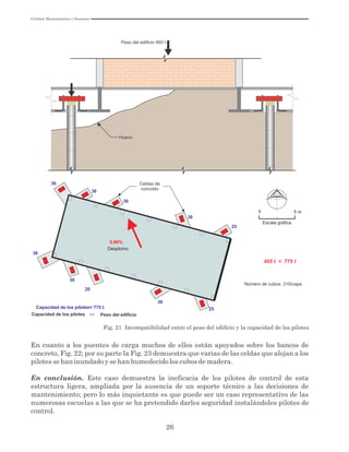 Utilidad, Mantenimiento y Desatinos
26
Fig. 21 Incompatibilidad entre el peso del ediﬁcio y la capacidad de los pilotes
En cuanto a los puentes de carga muchos de ellos están apoyados sobre los bancos de
concreto, Fig. 22; por su parte la Fig. 23 demuestra que varias de las celdas que alojan a los
pilotes se han inundado y se han humedecido los cubos de madera.
En conclusión. Este caso demuestra la ineficacia de los pilotes de control de esta
estructura ligera, ampliada por la ausencia de un soporte técnico a las decisiones de
mantenimiento; pero lo más inquietante es que puede ser un caso representativo de las
numerosas escuelas a las que se ha pretendido darles seguridad instalándoles pilotes de
control.
Hueco
0.86%
0 5 m
Escala gráﬁca
25
25
36
36
36
36
30
20
30
36
Capacidad de los pilotes= 775 t.
Capacidad de los pilotes Peso del ediﬁcio>>
Desplomo
Número de cubos: 310/capa
Celdas de
concreto
465 t < 775 t
Peso del edificio 465 t
 