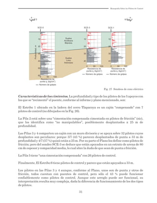 Monografía Sobre los Pilotes de Control
31
Fig. 27 Sondeos de cono eléctrico
SCE-5 SCE-3 SCE-1
10
20
30
40
Profundidad,m
50
60
0 50 100
Resistencia de
2
punta q (kg/cm )c
Número de golpes
0 50 100
Resistencia de
2
punta q (kg/cm )c
Número de golpes
0 50 100
Resistencia de
2
punta q (kg/cm )c
Número de golpes
10
20
30
40
10
20
30
40
Suelos
Arcillosos
Blandos
Suelos
Limo
Arenosos
NS
Características de los cimientos. La profundidad y tipo de los pilotes de los 5 apoyos con
los que se “recimentó” el puente, conforme al informe y plano mencionado, son:
El Estribo 1 ubicado en la ladera del cerro Tlapacoya es un cajón “compensado” con 7
pilotes de control (no dibujados en la Fig. 26).
La Pila 2 está sobre una “cimentación compensada cimentada en pilotes de fricción” (sic),
que los identifica como “no manipulables”, posiblemente desplantados a 25 m de
profundidad.
Las Pilas 3 y 4 comparten un cajón con un muro divisorio y se apoya sobre 32 pilotes cuyos
desplantes son peculiares: porque 3/7 (43 %) parecen desplantados de punta a 33 m de
profundidad y 4/7 (57 %) quizá están a 25 m. Por su parte el Plano los define como pilotes de
fricción; pero del sondeo SCE-3 se deduce que están apoyados en un estrato de arena de 80
cm de espesor y compacidad media, lo cual abre la duda de que sean de punta o fricción.
La Pila 5 tiene “una cimentación compensada” con 26 pilotes de control.
Finalmente, El Estribo 6 tiene pilotes de control y parece que están apoyados a 33 m.
Los pilotes en las Pilas 3 y 4 aunque, conforme al Plano, unos son de punta y otros de
fricción, todos cuentan con puentes de control, pero sólo el 43 % puede funcionar
confiablemente como pilotes de control. Aunque este arreglo puede ser funcional, su
interpretación resulta muy compleja, dada la diferencia de funcionamiento de los dos tipos
de pilotes.
 