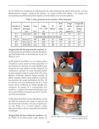 Utilidad, Mantenimiento y Desatinos
32
En la Tabla 5 se condensa la información de cada elemento de apoyo del puente: con las
dimensiones, cargas, número de pilotes, la carga media por pilote y la carga que
trasmitirían las Pilas de los dos cajones y los Estribos si no tuvieran pilotes.
Tabla 5. Datos generales de los Estribos y Pilas del puente
Estribos E
y Pilas P
Tamaño
del cajón
(m)
Área
(m2
)
Carga
CV + CM
(t)
N°
Pilotes
Prof.
del
cajón
(m)
Carga
media
por
pilote (t)
Carga del
cajón sin
pilotes
(t/m2
)
E 1 13.4 x 8.8 118 508 7 1.5 73 4.3
P 2 Cimentada sobre pilotes de fricción ---
P 3 y 4 16.6 x11.2 193 868 32 0.60 27 4.5
P 5 8.3 x 11.6 97 623 26 2.5 24 6.4
E 6 13.9 x 8.8 122 532 20 1.5 27 4.3
Inspección de los marcos de control. Se
realizó para las tres Pilas y los dos Estribos,
por brevedad sólo se describirán los de las
Pilas 3, 4 y 5:
a) El cajón de las Pilas 3 y 4 se apoya sobre
32 pilotes, cuyos marcos están apoyados en
los bancos de concreto, lo cual significa que
ninguno de esos pilotes recibe carga de la
estructura, porque al estar desconectados
la losa soporta toda la carga, Fig. 28; estos
pilotes recibirán alguna carga cuando el
pilote emerja. Entre estos pilotes 13 tienen
los puentes de carga inclinados, la Fig. 29
es uno de esos con inclinación de 5° y cuyo
banco tiene evidencia de haber girado con
respecto al punto O y restaurado con
mortero, se ignora la magnitud del giro que
tuvo, pero debió ser mayor que los 5° con los
que fue reinstalado.
b) El cajón de la Pila 5 tiene 26 pilotes, en 25
de ellos los puentes de carga se apoyan en
los bancos de concreto, así que al igual que
en las Pilas 3 y 4 estos pilotes están
desconectados y sólo su emersión los pondrá
a trabajar.
Inspección de los cubos de madera. En
la Tabla 6 se anota para cada apoyo: la
Fig. 28 Marco de carga apoyado en los bancos de
concreto (apoyo falso)
 
