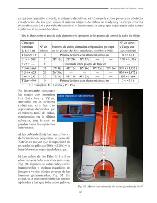 Monografía Sobre los Pilotes de Control
33
5°
Mortero
Fig. 29 Marco con evidencia de haber girado más de 5°
Cubos originales vs cubo deformado
carga que trasmite al suelo, el número de pilotes, el número de cubos para cada pilote, la
clasificación de los que tienen el mismo número de cubos de madera y la carga inferida
(considerando 2.0 t por cubo de madera) y finalmente, la carga que soportaría cada apoyo
conforme al número de cubos.
Es interesante comparar
las cargas que trasmiten
los Estribos y Pilas,
anotadas en la primera
columna, con las que
soportarían deducidas por
el número total de cubos,
consignadas en la última
columna, con lo cual se
pueden hacer las siguientes
inferencias:
a) Los cubos del Estribo 1 manifiestan
deformaciones pequeñas, el peso del
Estribo es mayor que la capacidad de
carga de los pilotes (508 t > 336 t) y la
losa debe estar soportandola carga.
b) Los cubos de las Pilas 3, 4 y 5 se
observan con deformaciones mínimas,
Fig. 30, algunos de estos cubos están
humedecidos e incluso invadidos de
hongos y varios pilotes carecen de las
láminas galvanizadas, Fig. 31. En
cuanto a la comparación de las cargas
aplicadas y las que toleran los pilotes,
Tabla 6. Datos sobre el peso de cada elemento y la operación de los puentes de control de todos los pilotes
Carga que
trasmiten
T, E o P (t)
N° de
pilotes
Número de cubos de madera emplazados por capa
en los pilotes de: los Terraplenes, Estribos y Pilas
N° de cubos
y Carga que
soportarían(t)
T Norte 8 0 Prisma de tierra con altura máxima 6 m 0 8.0 t
E 1 508 7 2P/ 12c 2P/ 24c 3P/ 32c --- --- 168 336 t
P 2 --- 8 Cimentada sobre pilotes de fricción ---
P 3-4 868 32 2P/ 0c 4P/ 12c 1P/ 16c 8P/ 25c 17P/ 36c 876 1,752 t
P 5 623 26 26/ 36c --- --- --- --- 936 1,872 t
E 6 532 20 7P/ 9c 9P/ 16c 4P/ 25c --- --- 307 614 t
T Sur 9.6 0 Prisma de tierra con altura máxima 5 m 0 9.6 t
T = Terraplén, E = Estribo y P = Pila
 