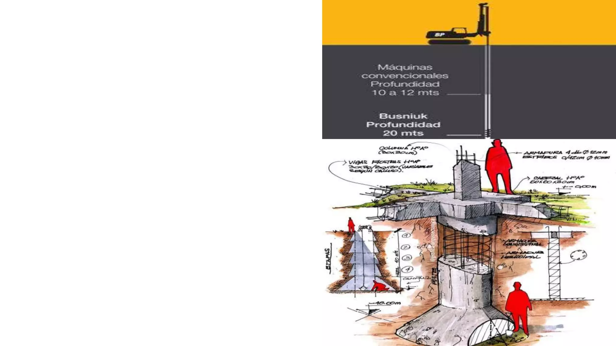 Para hincar el pilote siempre se busca el apoyo sobre una
capa resistente que soporte las cargas transmitidas.
Frecuentemente la capa firme está a mucha profundidad,
entonces el rozamiento lateral puede ser de importancia
según el caso.
• Hay presencia de fuerzas horizontales, las cimentaciones
con pilotes resisten por flexión mientras soportan aún la
carga vertical transmitida por la superestructura.
• Se quiere evitar los daños que puede sufrir una futura
excavación a la cimentación de una edificación adyacente;
en este caso el pilote lleva la carga de la cimentación
debajo del nivel de excavación esperado.
• Se desea proteger estructuras marinas como muelles,
atracaderos contra impactos de barcos u objetos flotantes.
• En edificios de altura expuestos a fuertes vientos.
 