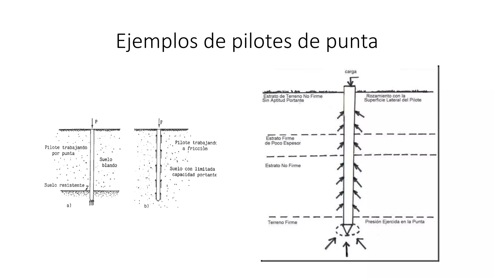 Ejemplos de pilotes de punta
 