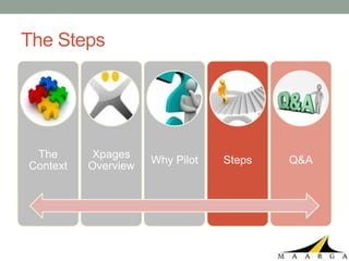 The Steps




 The      Xpages
                     Why Pilot   Steps   Q&A
Context   Overview
 
