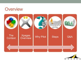 Overview




 The      Xpages
                     Why Pilot   Steps   Q&A
Context   Overview
 