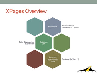 XPages Overview

                                                 Address Known
                                    Framework
                                                 Limitations of Domino




    Better Development   Based on
            Experience     JSF




                                     Leverage
                                    Domino/Web   Designed for Web 2.0
                                       Skills
 