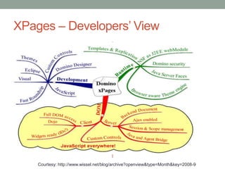 XPages – Developers’ View




    Courtesy: http://www.wissel.net/blog/archive?openview&type=Month&key=2008-9
 