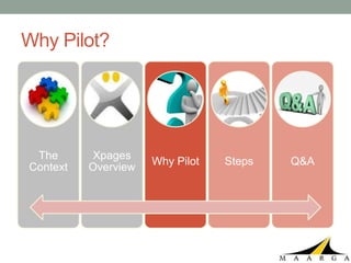 Why Pilot?




 The      Xpages
                     Why Pilot   Steps   Q&A
Context   Overview
 