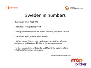 Sweden in numbers
•Population 2014: 9 728 498
• 28 % has a foreign background
• Immigration mainly from the Nordic countries, 50% from Finland
• 14 % from Africa, Asia or South America
• In Stockholm, Göteborg and Malmö approx. 60% has a foreign
background and between 40-55% of the young population
• In the municipalities of Botkyrka and Malmö the majority of the
inhabitants has foreign background
Source: Statistiska Centralbyrån (SCB)
 