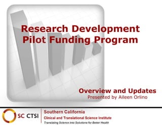 Research Development
Pilot Funding Program

Overview and Updates
Presented by Aileen Orlino

 