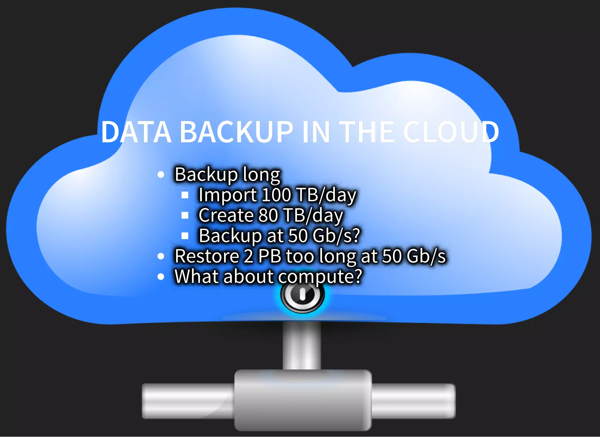 DATA BACKUP IN THE CLOUDDATA BACKUP IN THE CLOUD
Backup long
Import 100 TB/day
Create 80 TB/day
Backup at 50 Gb/s?
Restore 2 PB too long at 50 Gb/s
What about compute?
 