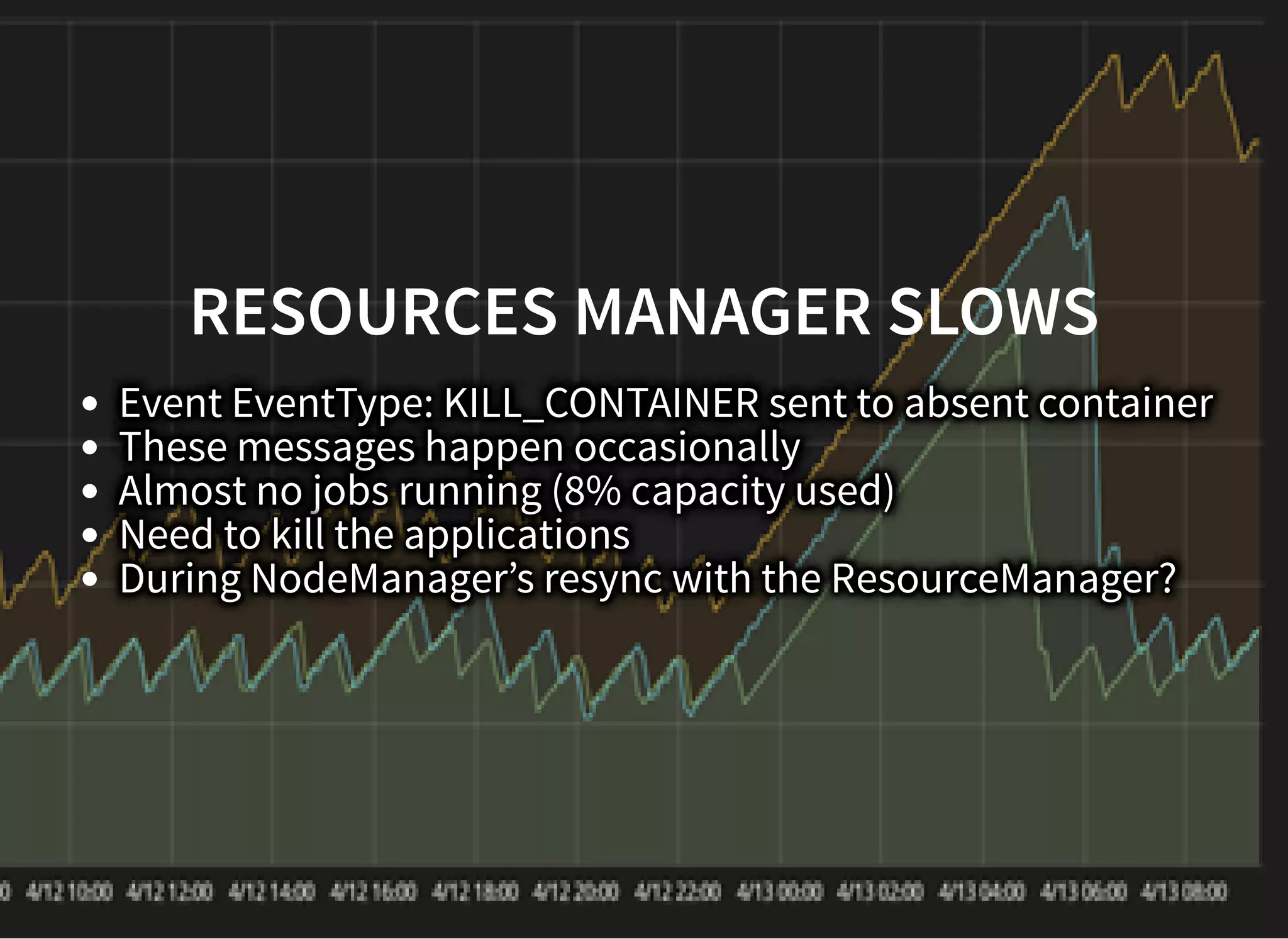 RESOURCES MANAGER SLOWSRESOURCES MANAGER SLOWS
Event EventType: KILL_CONTAINER sent to absent container
These messages happen occasionally
Almost no jobs running (8% capacity used)
Need to kill the applications
During NodeManager’s resync with the ResourceManager?
 